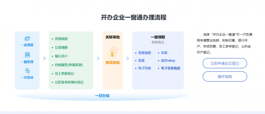2022年深圳注册公司资料与流程（2022年网上全流程注册深圳公司图解）
