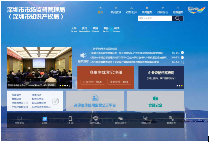 深圳自己网上注册公司流程全解 深圳自己网上注册公司流程全解