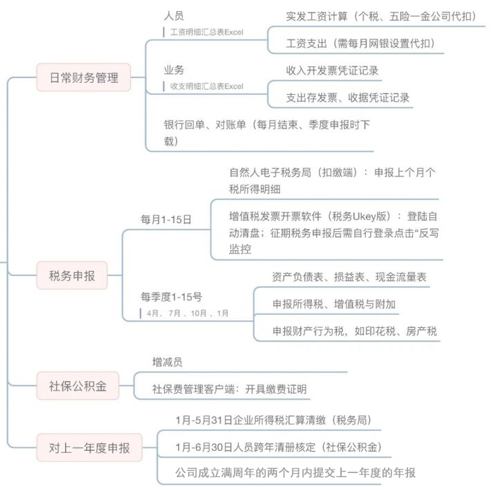 深圳公司注册流程和注册后要做哪些事（注册深圳公司后要做什么）