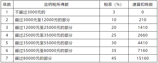 正保会计网校