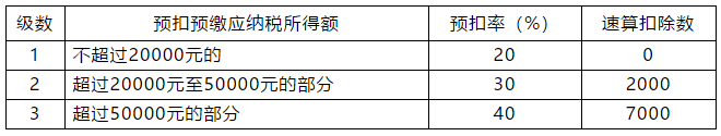 正保会计网校