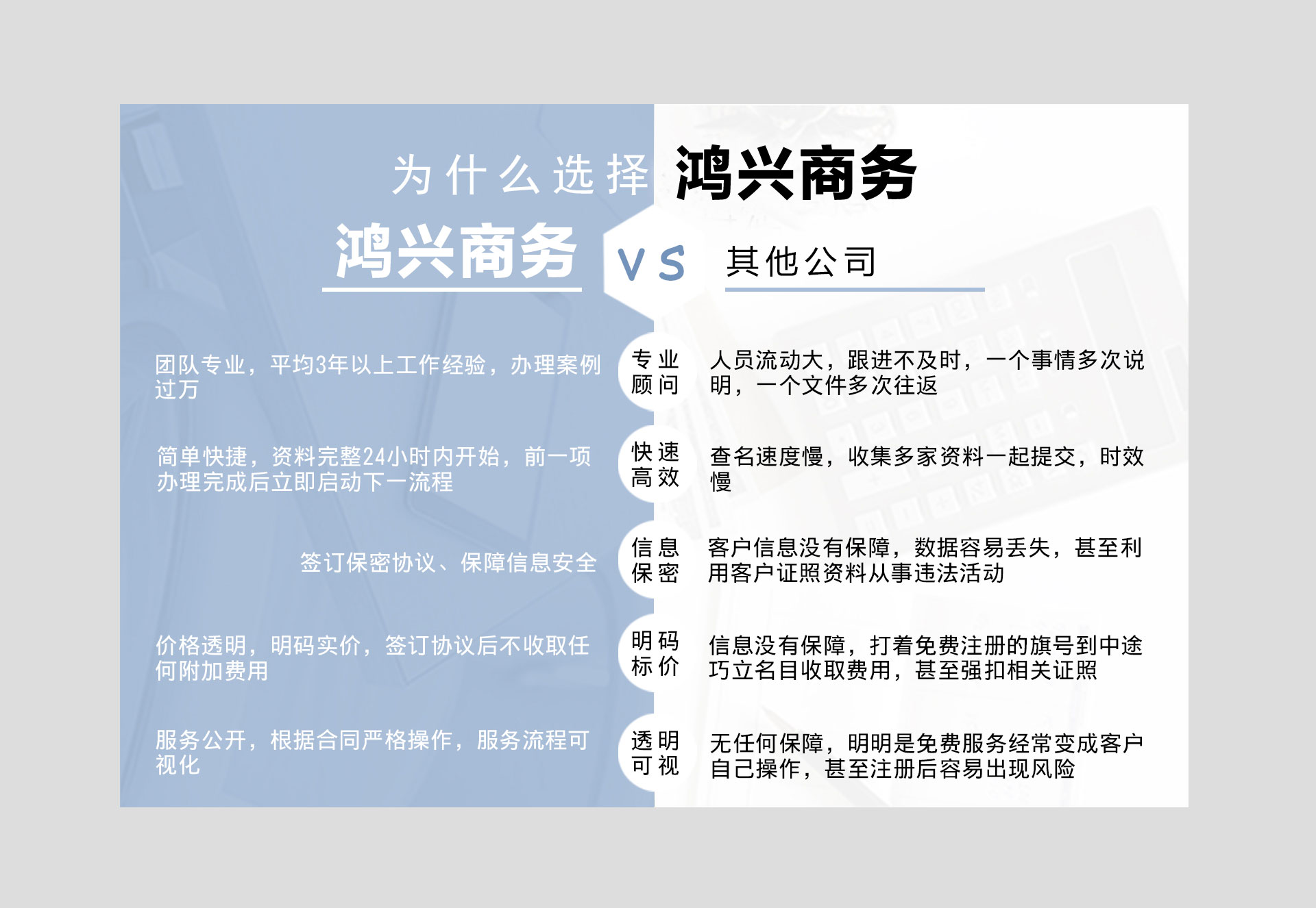 国际商标注册